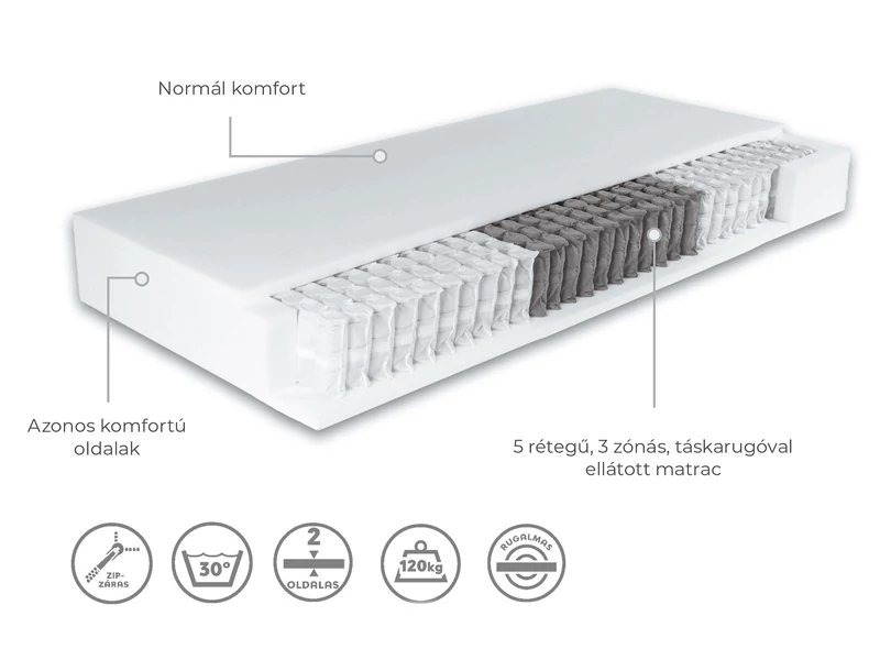 Ceasar 20 táskarugós matrac Tencel 3D huzattal